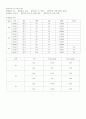 Malignant neoplasm of stomach(위암) case study 11페이지