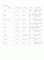 Malignant neoplasm of stomach(위암) case study 12페이지