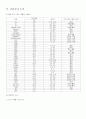Malignant neoplasm of stomach(위암) case study 13페이지