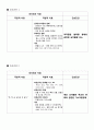 Malignant neoplasm of stomach(위암) case study 15페이지