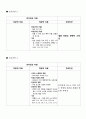 Malignant neoplasm of stomach(위암) case study 16페이지