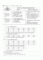 Malignant neoplasm of stomach(위암) case study 19페이지