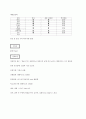 Acute lymphadenitis(림프절염) case study 6페이지