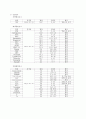 Acute lymphadenitis(림프절염) case study 8페이지