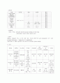 Acute lymphadenitis(림프절염) case study 9페이지