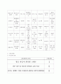 Acute lymphadenitis(림프절염) case study 10페이지