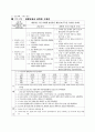 Acute lymphadenitis(림프절염) case study 14페이지