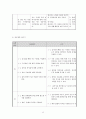 schizophrenia(조현병) case study 12페이지
