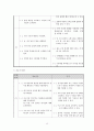schizophrenia(조현병) case study 13페이지