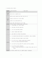 schizophrenia(조현병) case study 15페이지