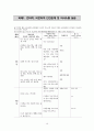 schizophrenia(조현병) case study 19페이지