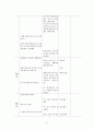 schizophrenia(조현병) case study 21페이지