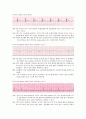 ACLS 심전도 리듬 6페이지