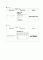 Aplastic anemia(재생불량성 빈혈) case study 12페이지