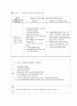 Aplastic anemia(재생불량성 빈혈) case study 13페이지
