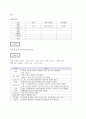Prematurity(미숙아) case study 6페이지