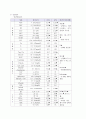 Prematurity(미숙아) case study 8페이지