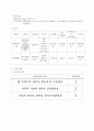 Prematurity(미숙아) case study 9페이지