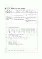 Prematurity(미숙아) case study 13페이지