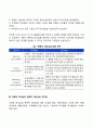신조류 거래적 리더십과 변화적 리더십의 하위변인에 설명하시오 4페이지
