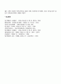 집단의 유효성을 증대시킬 수 있는 요건 4페이지