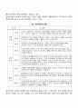 벤치마킹(benchmarking) 2페이지