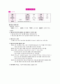 자연 기흉 (pneumothorax) 일차성 기흉  case study 11페이지