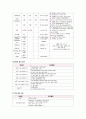 자연 기흉 (pneumothorax) 일차성 기흉  case study 16페이지