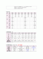 자연 기흉 (pneumothorax) 일차성 기흉  case study 17페이지