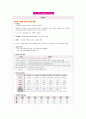 자연 기흉 (pneumothorax) 일차성 기흉  case study 19페이지