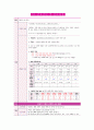 자연 기흉 (pneumothorax) 일차성 기흉  case study 21페이지