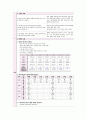 자연 기흉 (pneumothorax) 일차성 기흉  case study 23페이지