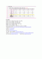 자연 기흉 (pneumothorax) 일차성 기흉  case study 27페이지