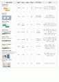 자연 기흉 (pneumothorax) 일차성 기흉  case study 29페이지