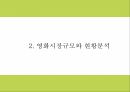 메가박스 기업소개와 메가박스 마케팅 SWOT 7P분석및 메가박스 미래전략제시 PPT 6페이지