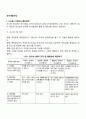 조직개발기법(시스템4이론 학습조직) 2페이지