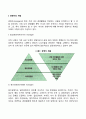 경영자의 개념 최고경영자의 역할 소유경영자와 전문경영자 2페이지