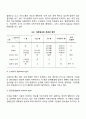 커뮤니케이션(의사소통)의 유형 - 공식적-비공식적 커뮤니케이션 언어적-비언어적 커뮤니케이션 일방적-쌍방적 커뮤니케이션 6페이지