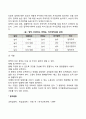 [종업원의 업적관리] 업적평가 업적보상과 개발관리 7페이지