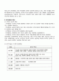 [조직문화] 조직문화의 개념과 특성 조직문화의 구성 및 형성요소 조직문화의 기능과 유형 5페이지