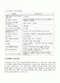 [조직문화] 조직문화의 개념과 특성 조직문화의 구성 및 형성요소 조직문화의 기능과 유형 6페이지