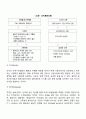 [조직문화] 조직문화의 개념과 특성 조직문화의 구성 및 형성요소 조직문화의 기능과 유형 8페이지