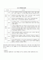 경영혁신 기법의 종류에 대하여 간단히 설명하시오 9페이지