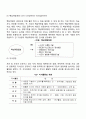 경영혁신 기법의 종류에 대하여 간단히 설명하시오 14페이지