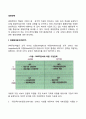 [경영전략] 경쟁환경분석(SWOT) 산업 내 경쟁세력모형 경쟁전략유형 BCG매트릭스 GE매트릭스 제품수명주기별 전략 3페이지