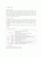 중학교 1학년 생활국어 수업지도안 2페이지