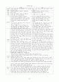 중등교원임용시험대비 교과교육론 전영역 서브노트 37페이지