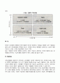 전략격자모형(BCG매트릭스) 3페이지