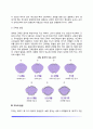 [영아기 신체발달] 영아기 신장과 체중의 발달 골격과 근육의 발달 치아발달 두뇌와 신경계 발달 생리기능 발달 운동발달 4페이지