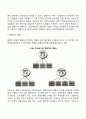 [경영자] 경영자의 역할과 유형 경영자의 능력 경영자의 발굴과 육성 경영자와 기업가 4페이지